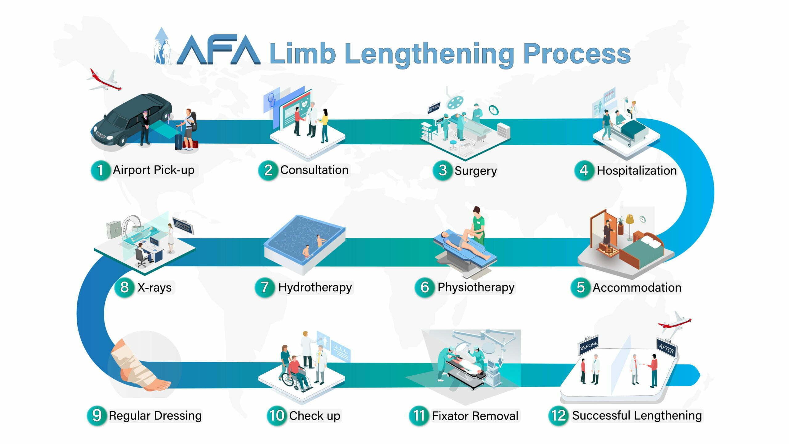 limb lengthening process AFA in TURKEY